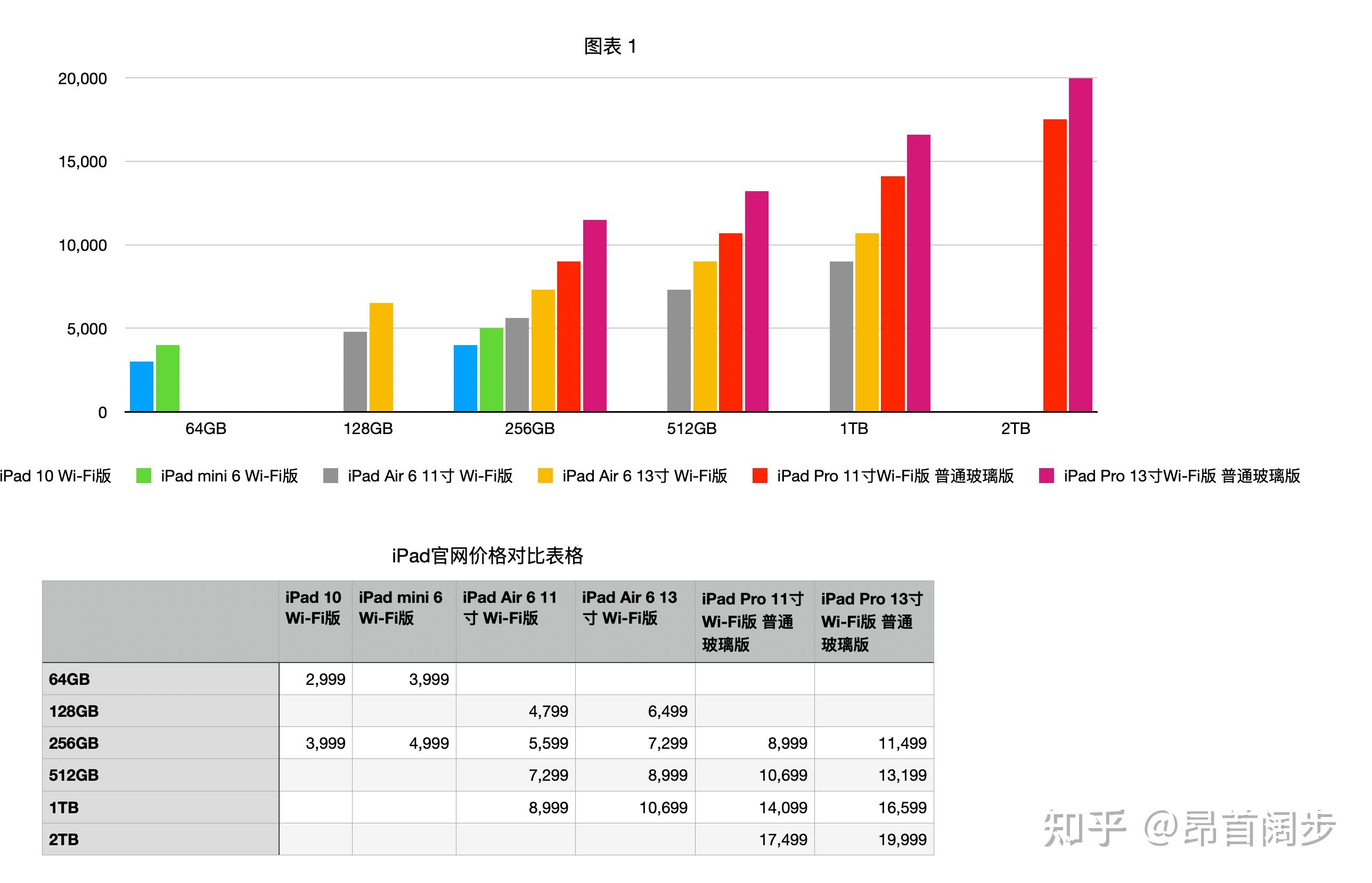 苹果13芯片是残血版吗a15残血版和满血版的区别