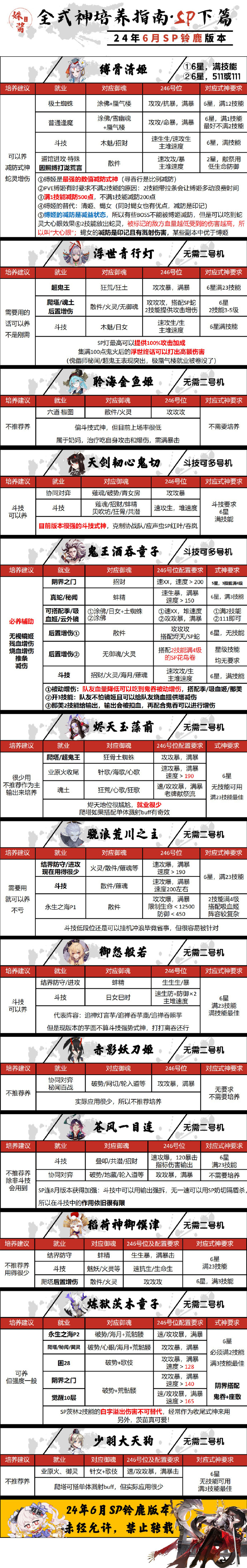 阴阳师安卓版能退款吗吗阴阳师充钱可以申请退款吗