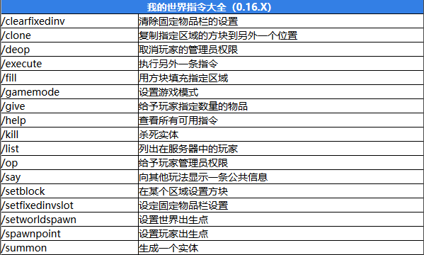 世界手机版命令大全按键精灵手机版命令大全