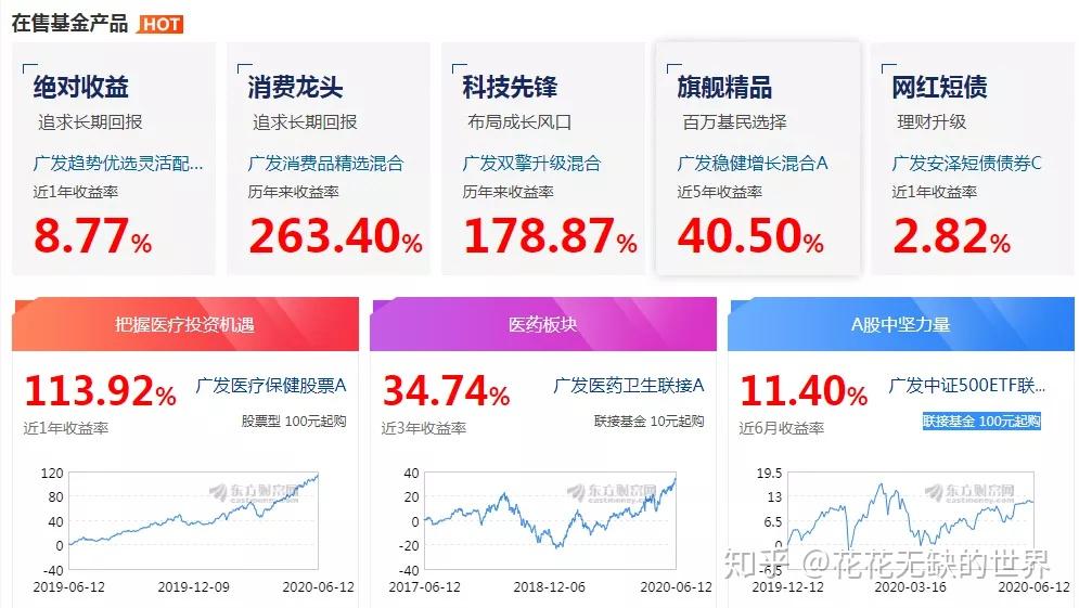 广发基金客户端更新广发稳健回报混合A最新净值