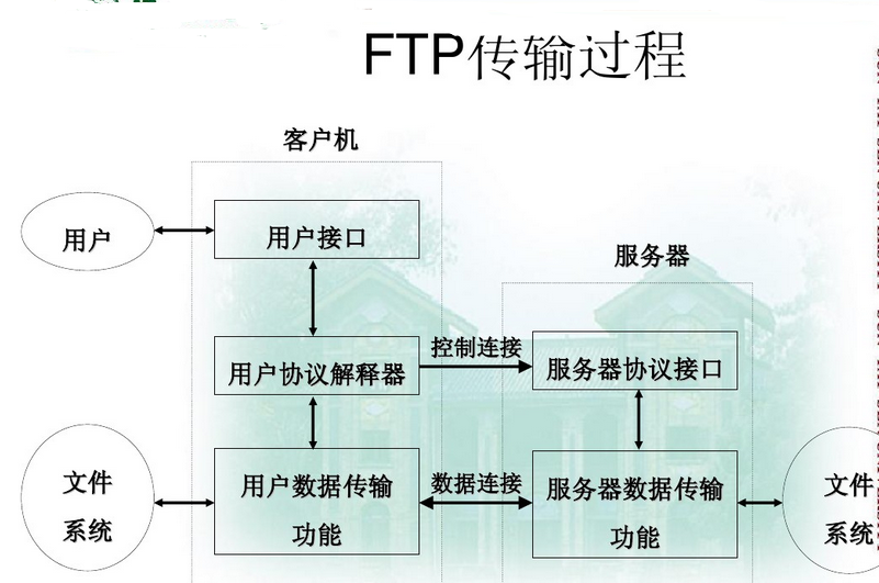ftp客户端的设计ftp客户端下载中文版