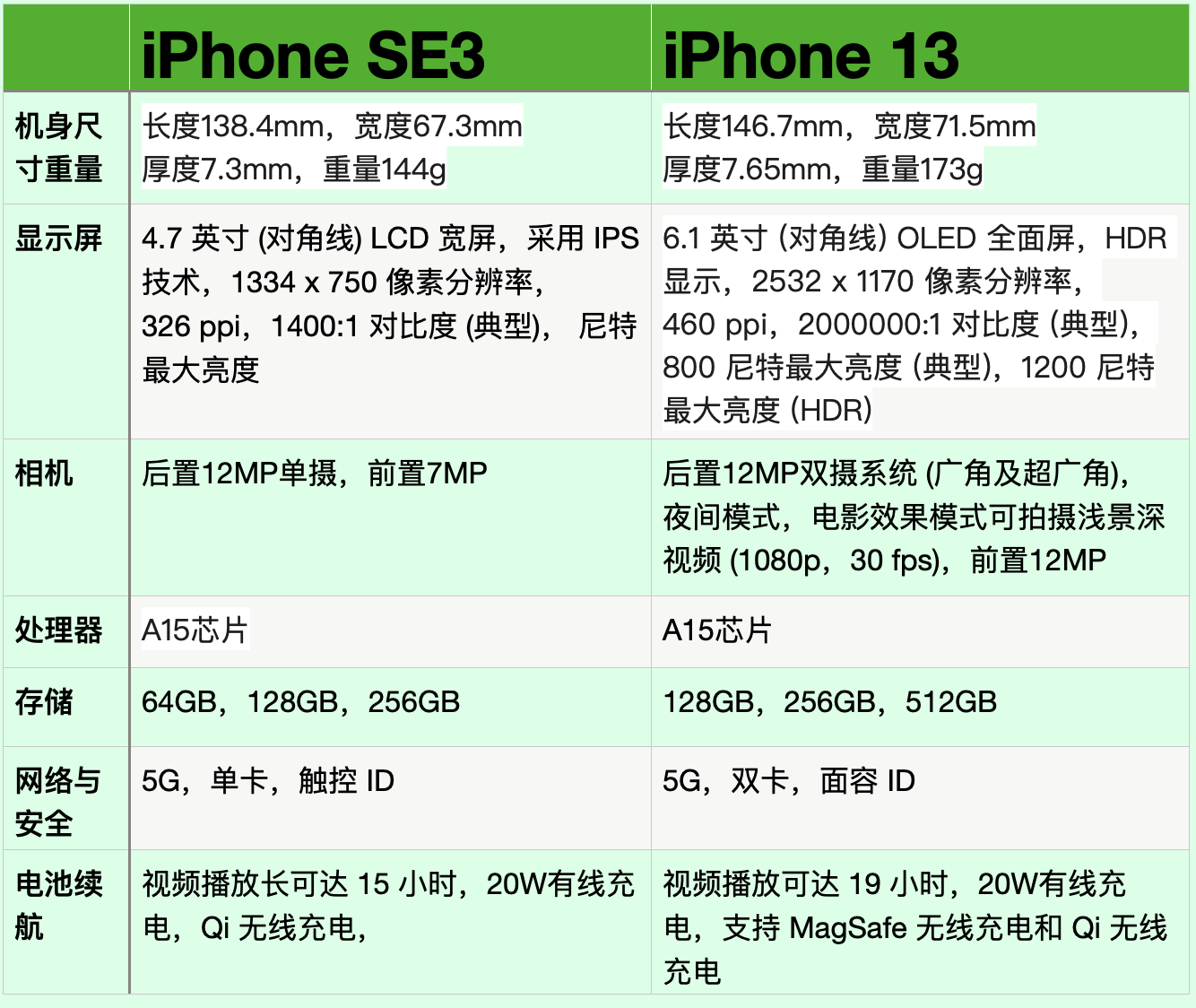 苹果怎么区分s版att版苹果手机att版本是什么意思