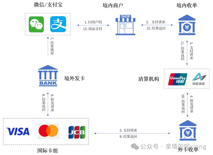 网联财富通下载手机版东莞证券app下载安装-第1张图片-太平洋在线下载