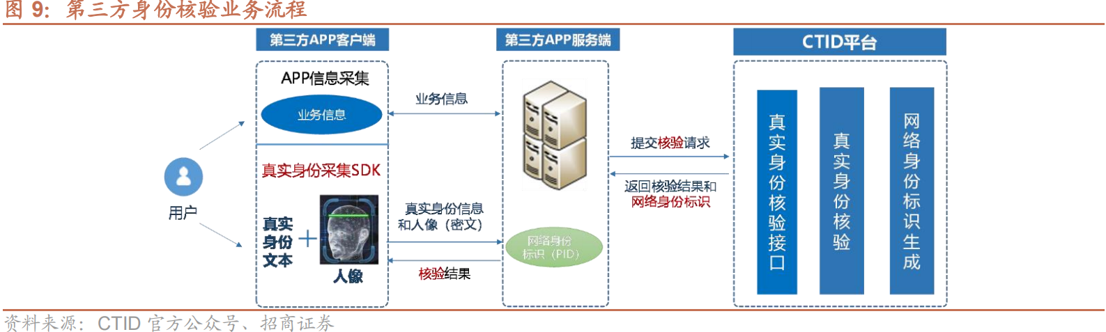 安卓版CTIDAPPdcm图像浏览器安卓版