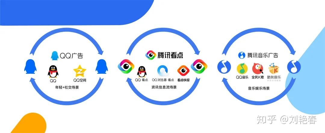 腾讯朋友客户端腾讯应用宝手机版-第2张图片-太平洋在线下载