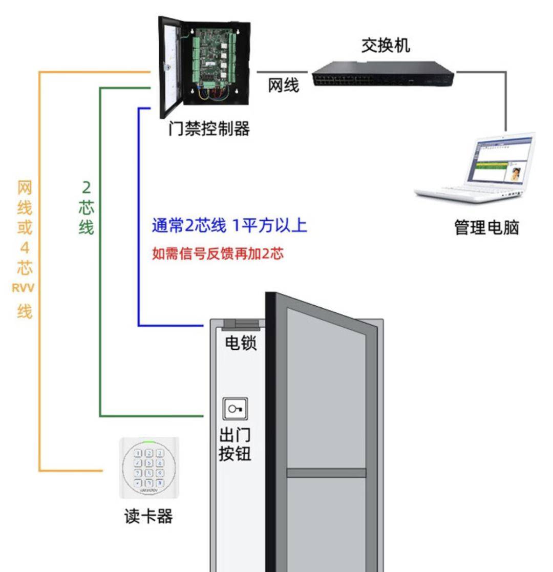 门禁系统电脑客户端门禁管理系统软件下载安装