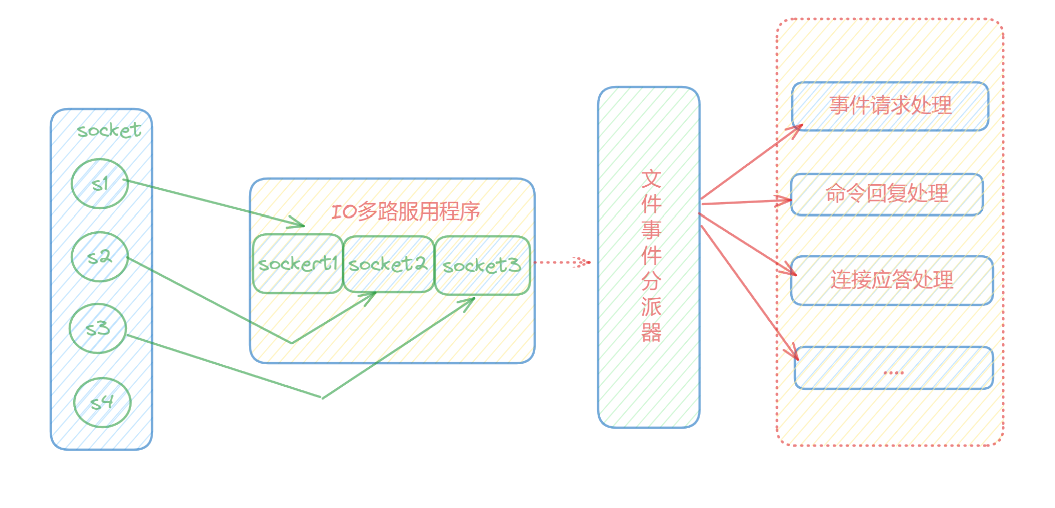 redis扩展客户端redis客户端连接工具-第2张图片-太平洋在线下载