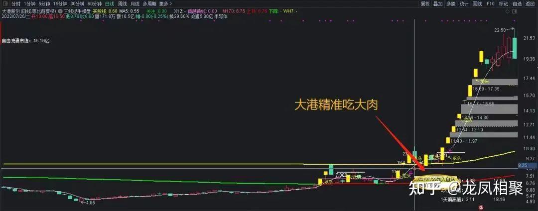 安卓版supertrend指标supertrend指标源码主图通达信贴图