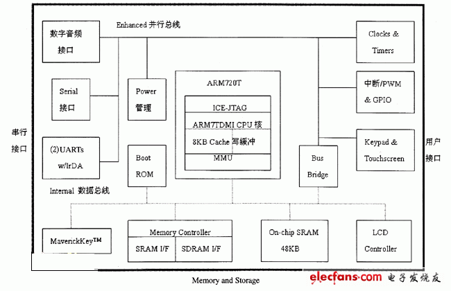 arm框架安卓版arm架构安卓模拟器