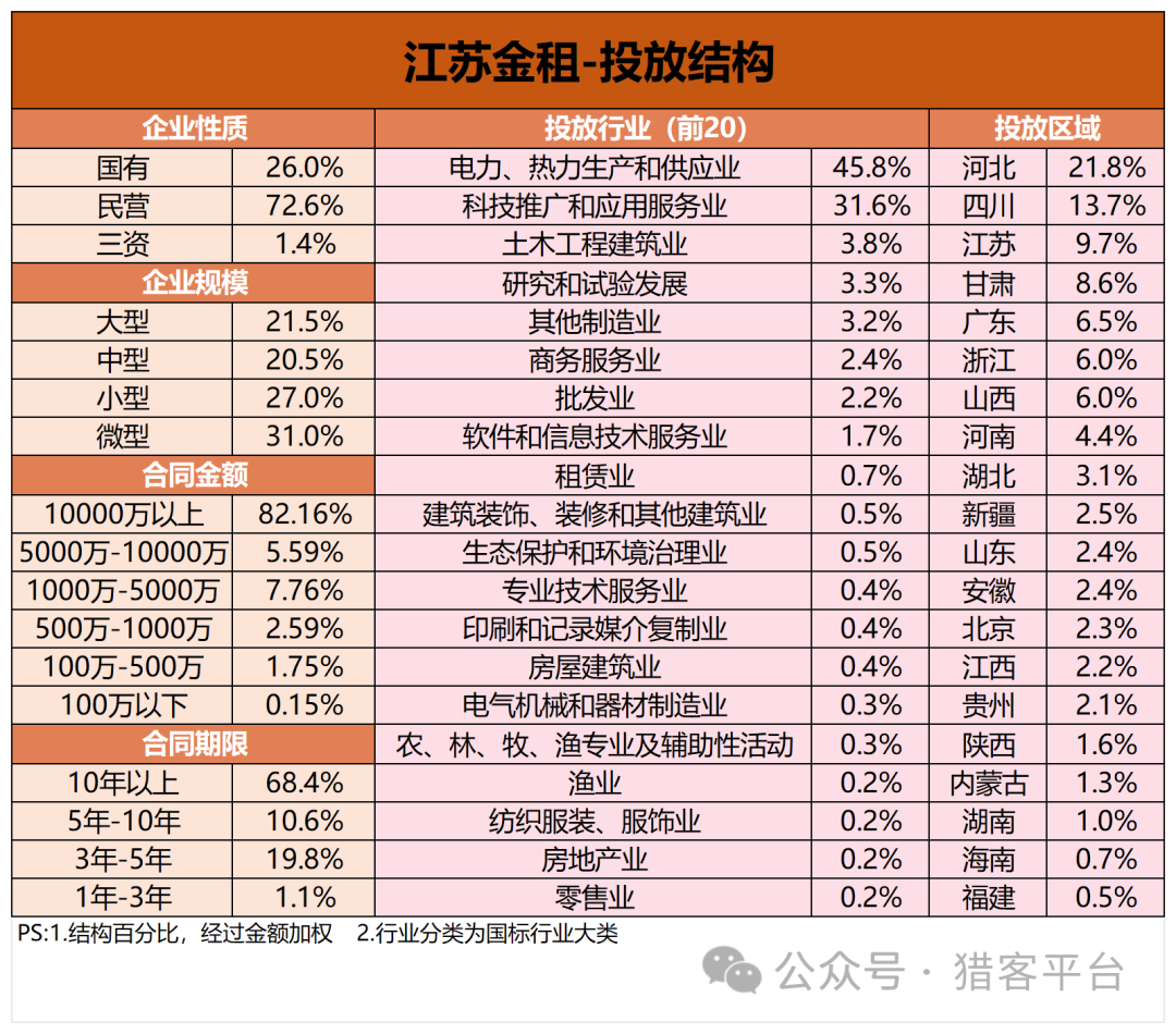 华夏金租苹果版华夏金租下载的合同