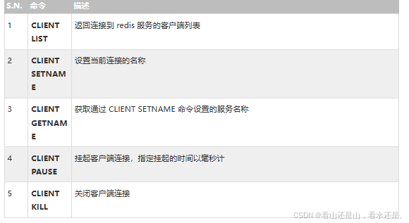 kis客户端无法连接金蝶k3用户冲突怎么解决-第2张图片-太平洋在线下载