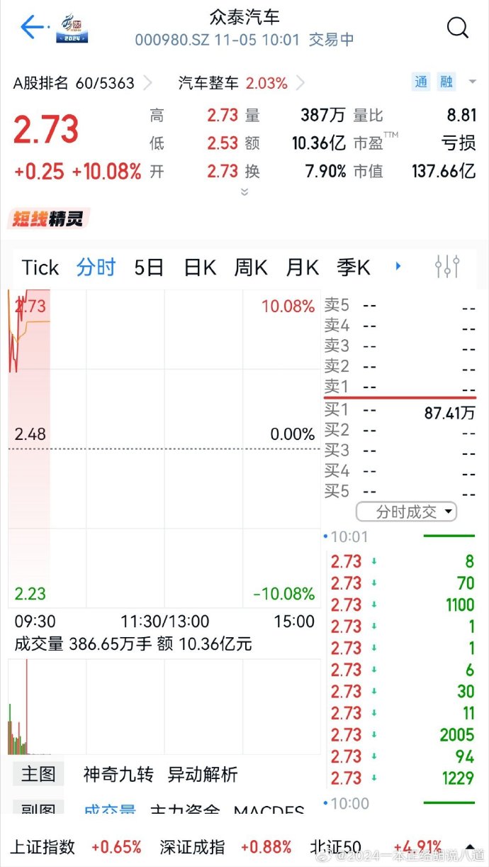 众泰汽车客户端众泰汽车app官网-第2张图片-太平洋在线下载