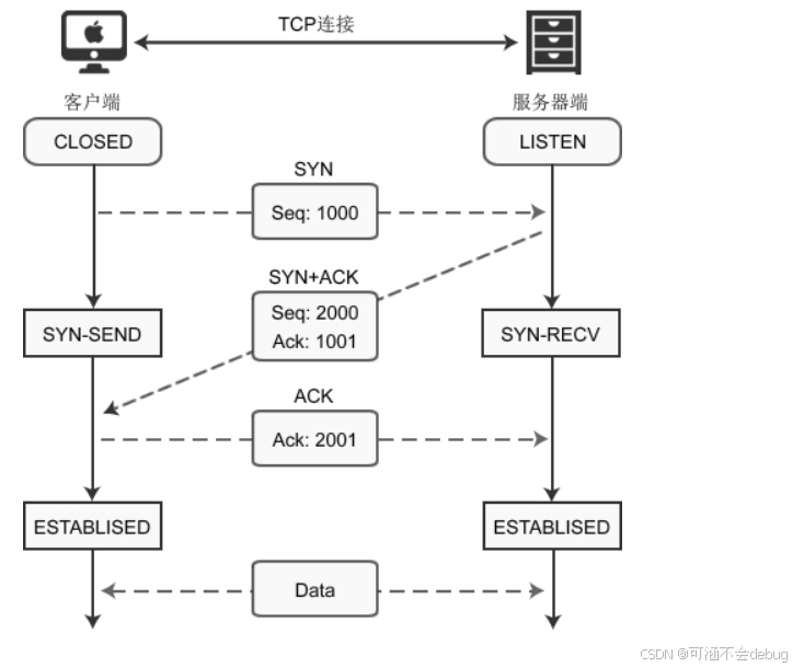 go实现tcp客户端go语言实现tcp客户端和服务端的代码