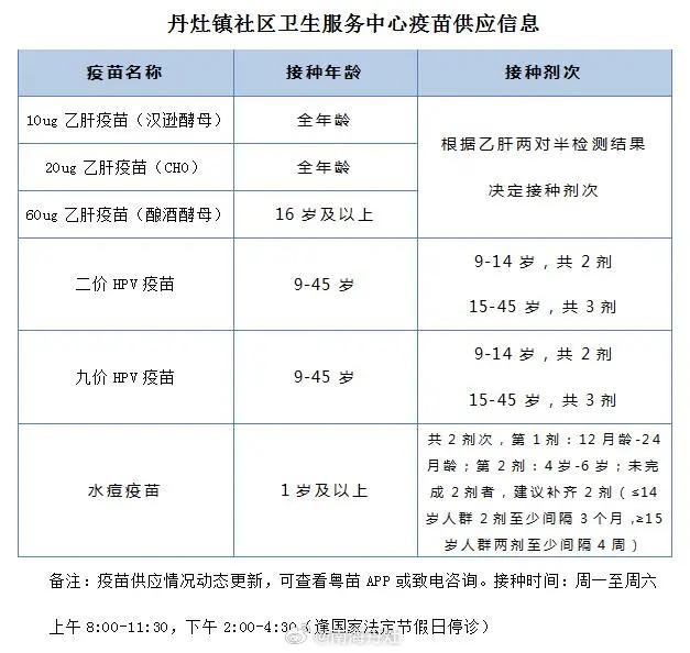 儿童接种点客户端上海出国疫苗接种点