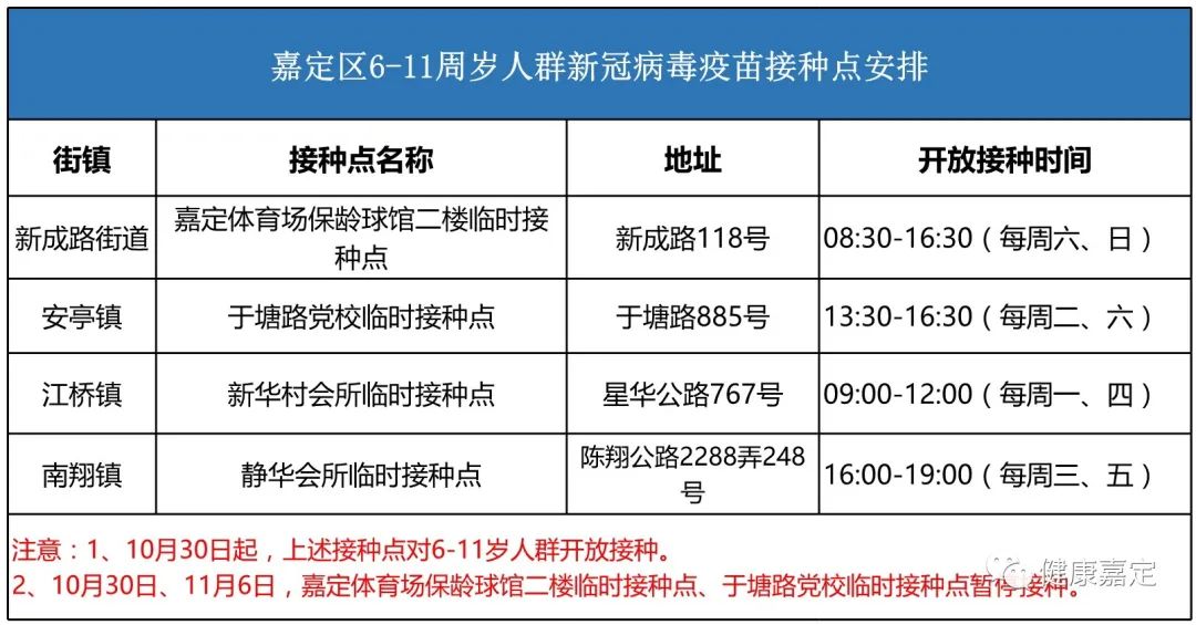 儿童接种点客户端上海出国疫苗接种点-第2张图片-太平洋在线下载