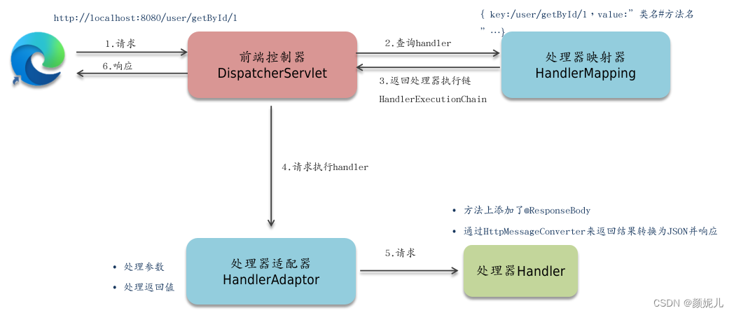 客户端框架未能加载frame主框架程序没有加载怎么解决