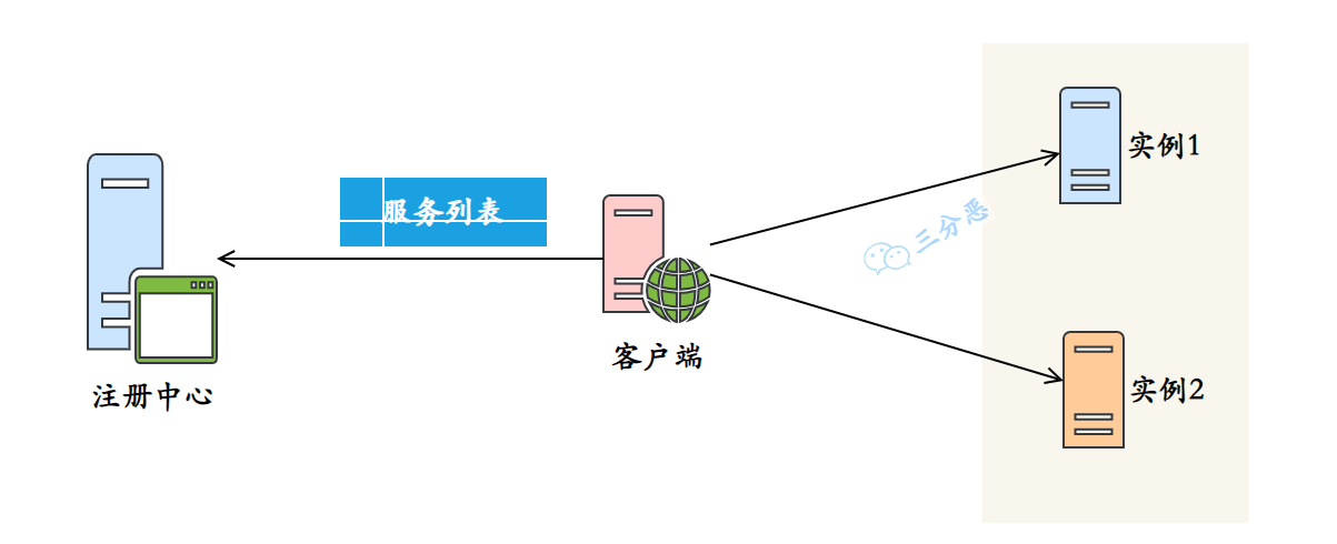 分布式计算客户端分布式光伏发电客户账户信息确认单-第2张图片-太平洋在线下载