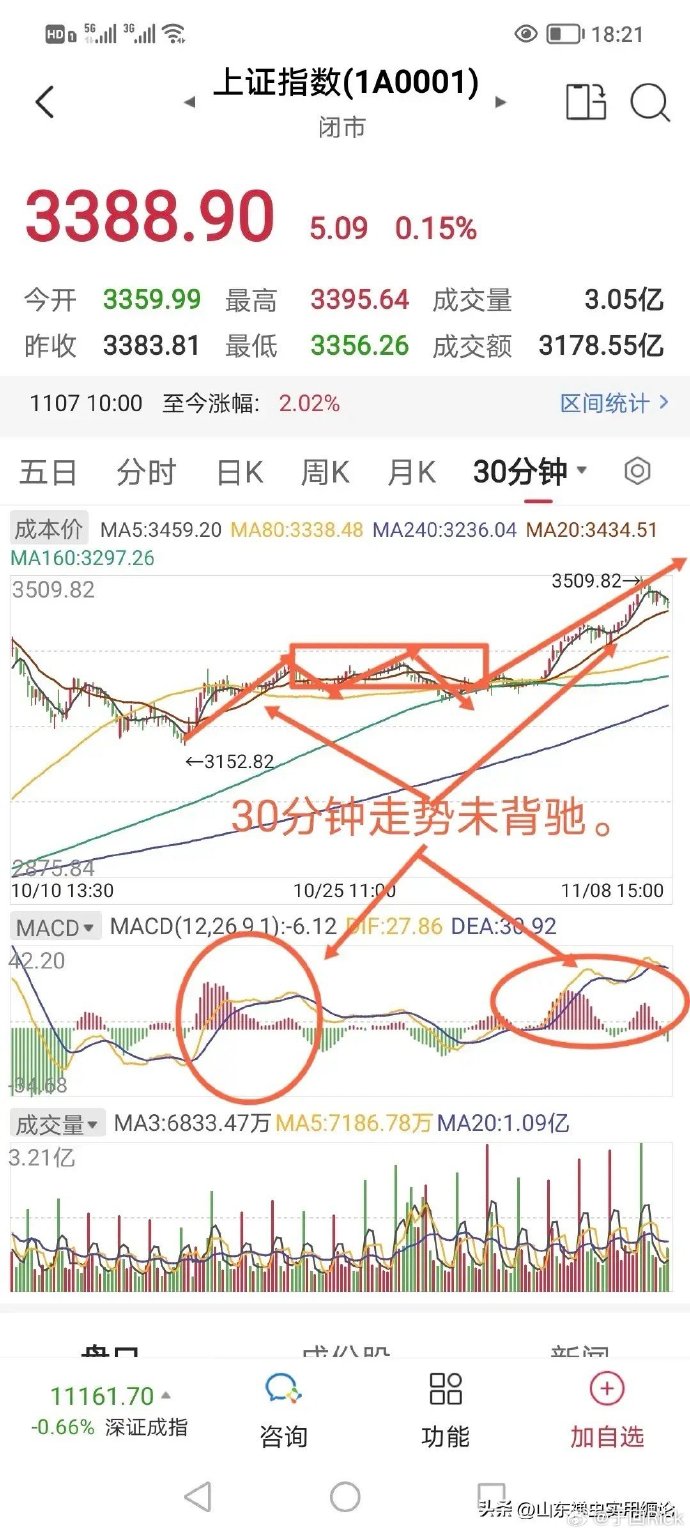 上证早知道手机版上证最早上市单位几家