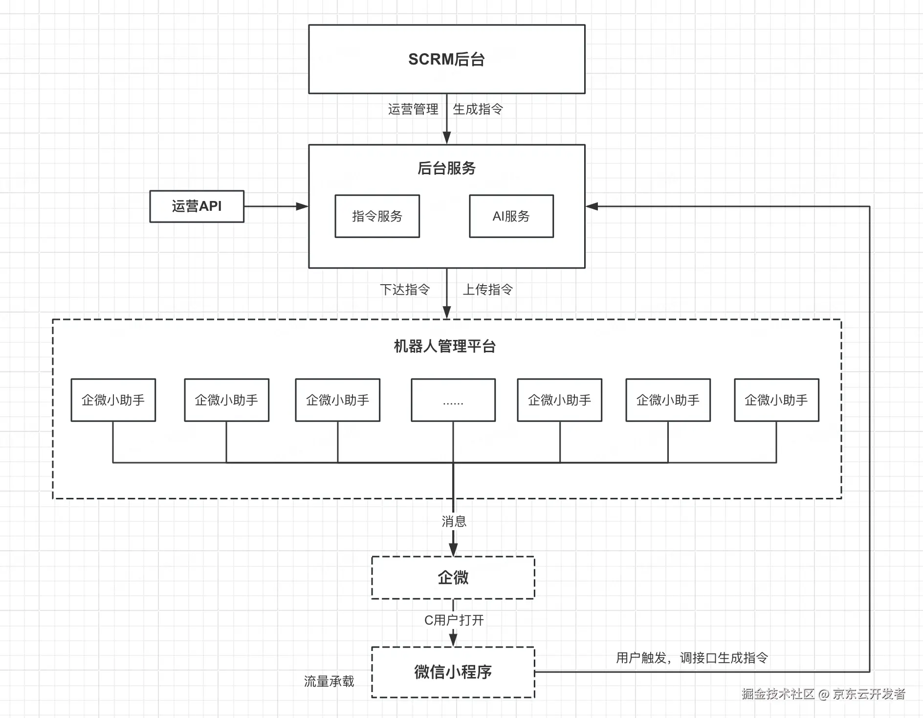 客户端请求接口跨域传奇私服架设全套工具-第2张图片-太平洋在线下载