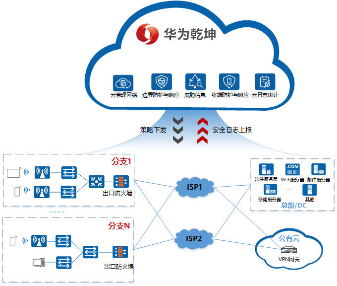 ipsec华为客户端华为ipsec配置实例-第2张图片-太平洋在线下载