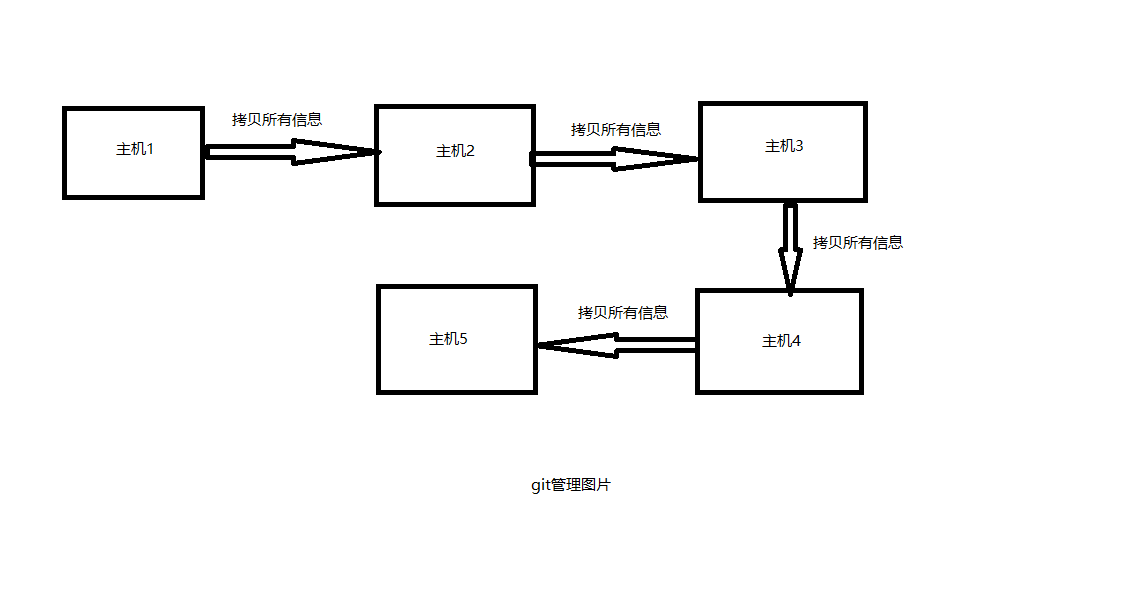 图形svn客户端svn客户端下载官网