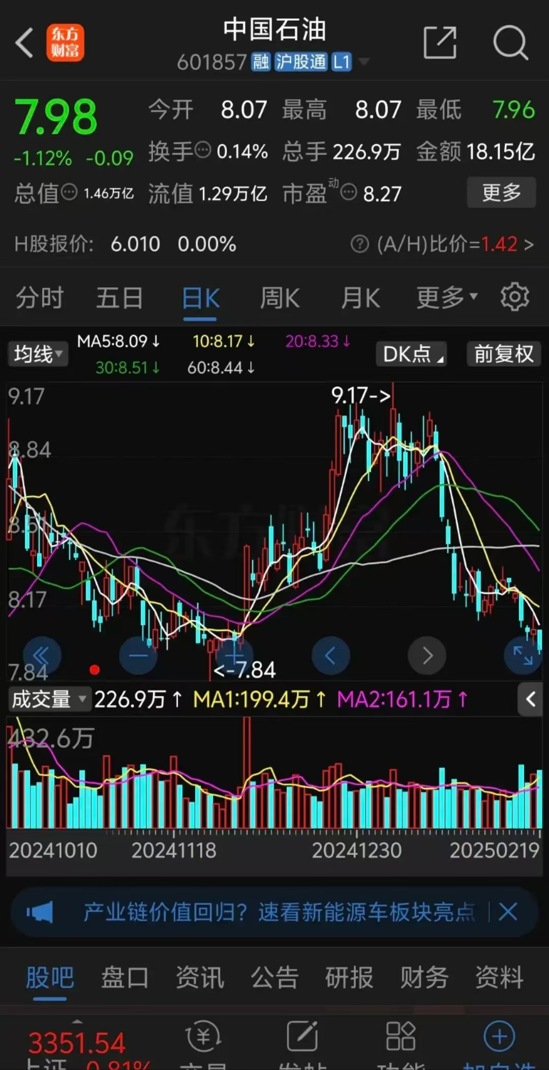 石油股票客户端石油股票还能涨吗