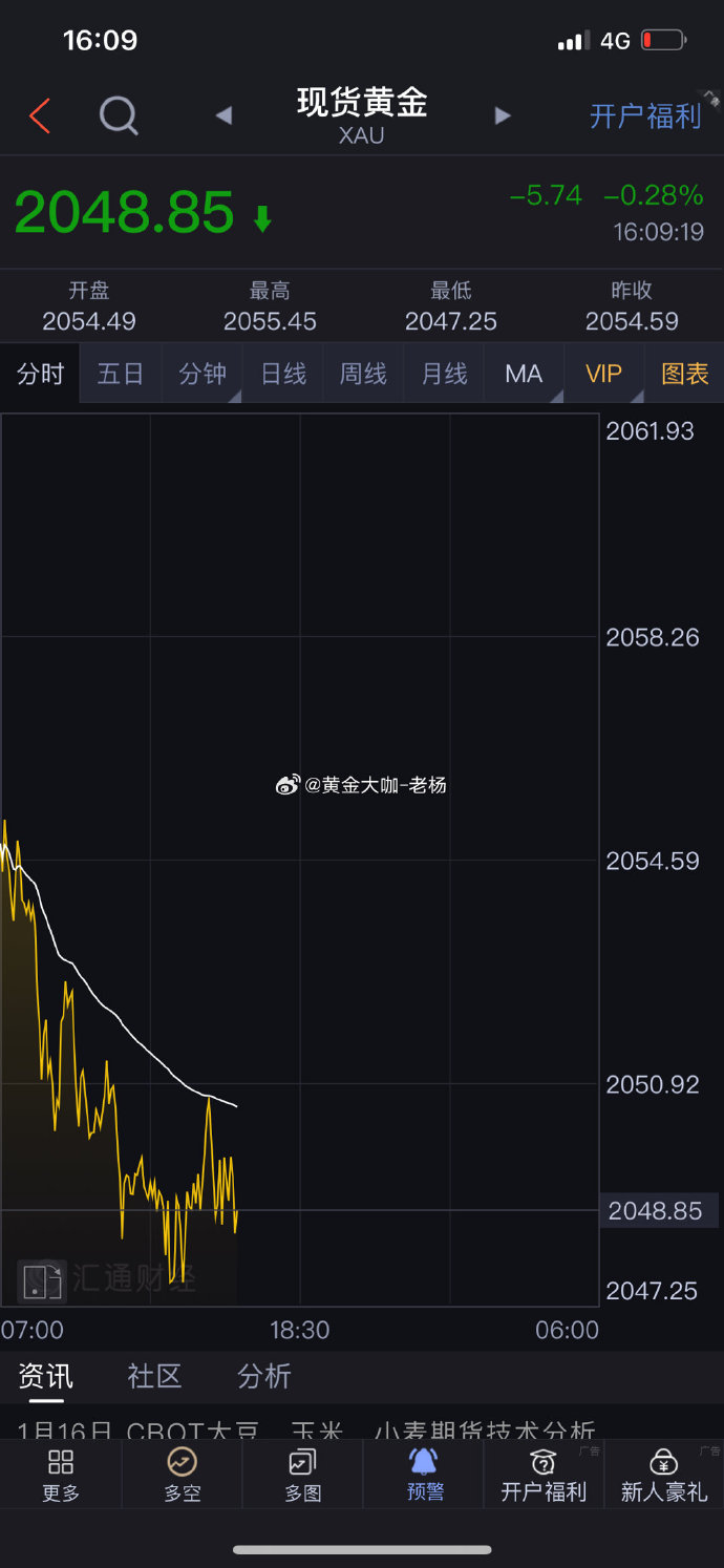 黄金分析软件手机版黄金行情分析软件免费