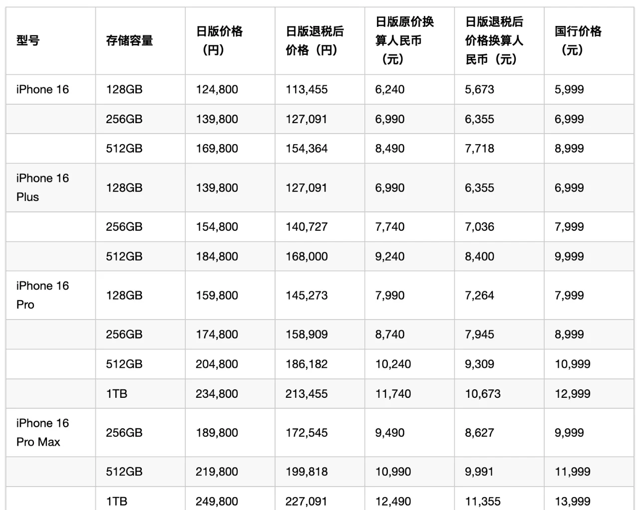 韩版日版苹果价格孔雀怀炉日版和韩版区别